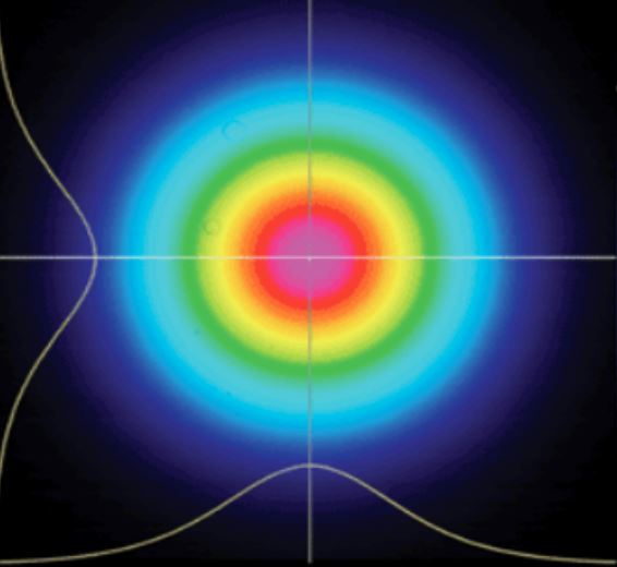 True Gaussian technology optical intensity distribution