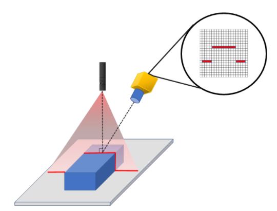 Conceptual drawing of 3D profile application example using Osela laser line projector and camera system