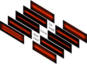 True Gaussian technology integrated with laser line projection over working range