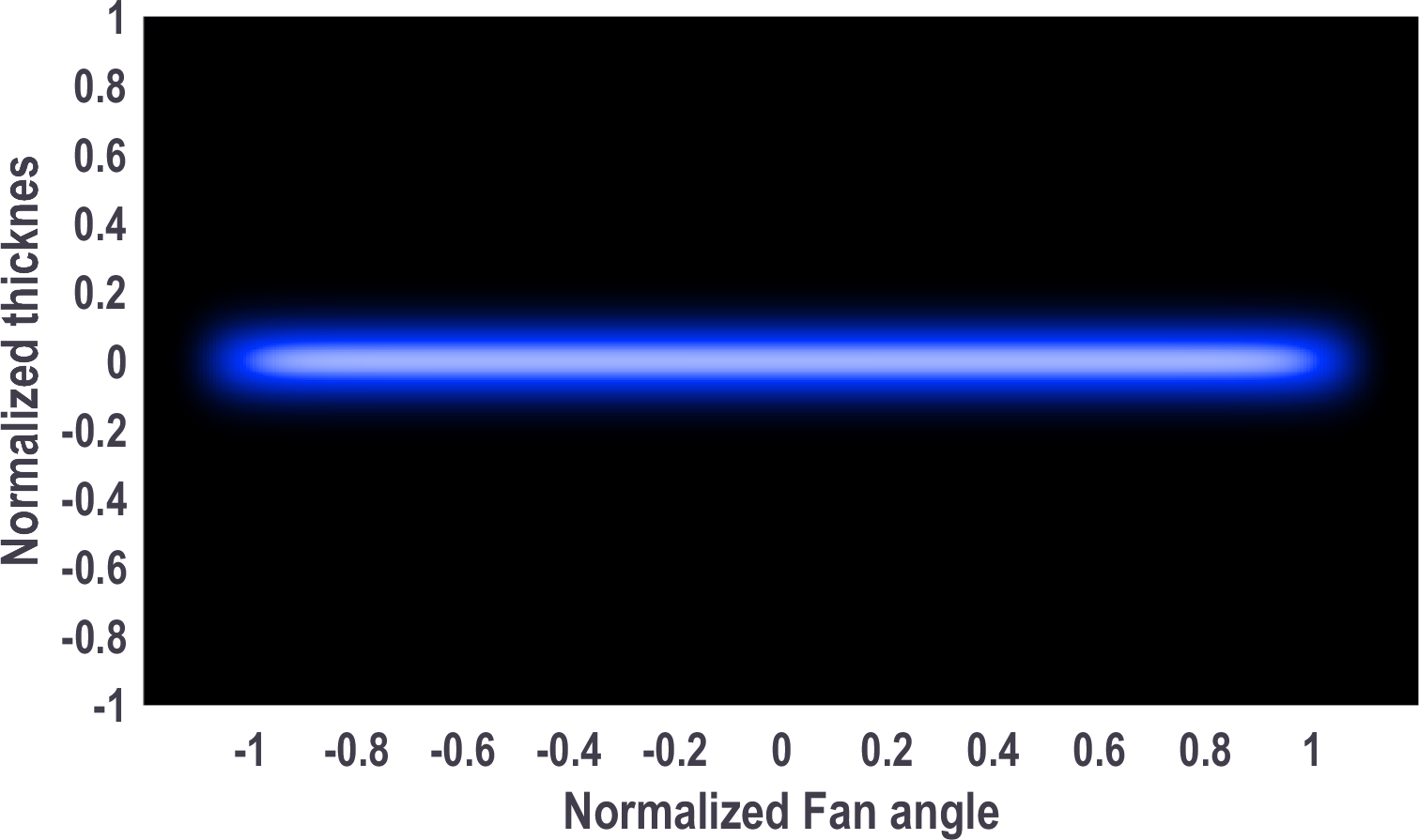 Uniform line thickness projection using Field Corrector optics on Fan angle laser line