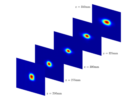 Cross section of intensity distribution along working range of circularized beam