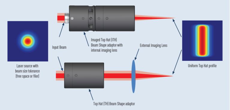 Focuslight Microlens Top Hat Beam Shaper (square) - IOS000316