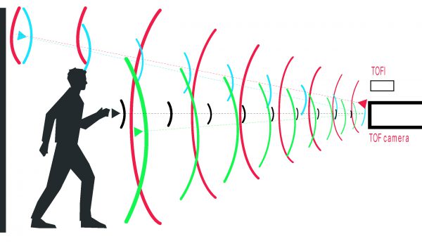 TOFI principle Time of Flight illumination application example.